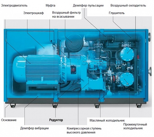   Boge SO 150-2 W 8