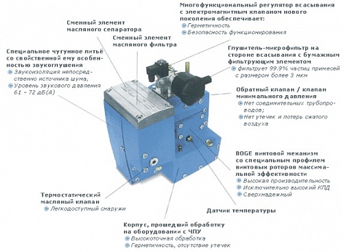   Boge C 7 LDR Paintline